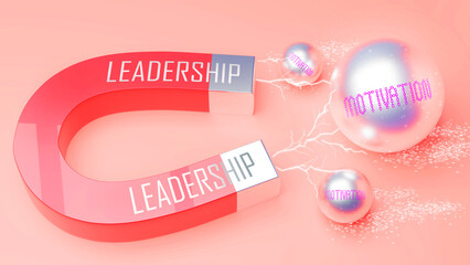 Leadership attracts Motivation. A magnet metaphor in which power of leadership attracts multiple parts of motivation. Cause and effect relation between leadership and motivation.,3d illustration
