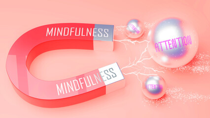Mindfulness attracts Attention. A magnet metaphor in which power of mindfulness attracts multiple parts of attention. Cause and effect relation between mindfulness and attention.,3d illustration
