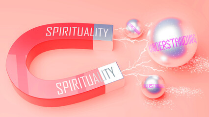 Spirituality attracts Understanding. A magnet metaphor in which Spirituality attracts multiple Understanding steel balls.,3d illustration