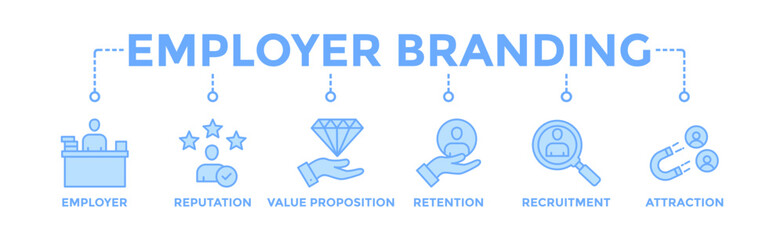 Employer branding banner web icon vector illustration concept with an icon of pay raise, reputation, value proposition, retention, recruitment and attraction