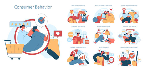 Consumer behavior set. Purchase journey. Mind psychology, decision process to choose, buy and use a product or service. Marketing strategy building, commerce campaign. Flat vector Illustration