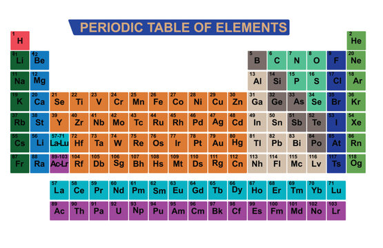 Periodic table of elements. vector