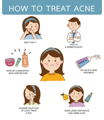 Illustration cartoon on how to treat acne on women's faces on white background