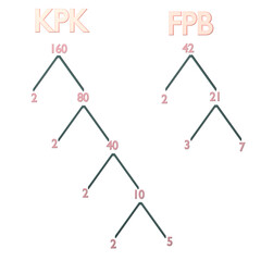 KPK and FPB icon isolated on the white background