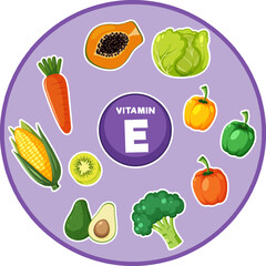 Group of Food: Fruits and Vegetables Containing Vitamin E