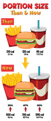 Comparison of Portion Sizes: Then and Now