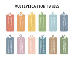 Simple multiplication tables. Multiplication table in colorful pastel boxes vector design. Numbers, Math concept. Minimalist style. Printable art for kids