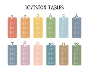 Simple division tables. Division table in colorful pastel boxes vector design. Numbers, Math concept. Minimalist style. Printable art for kids - obrazy, fototapety, plakaty