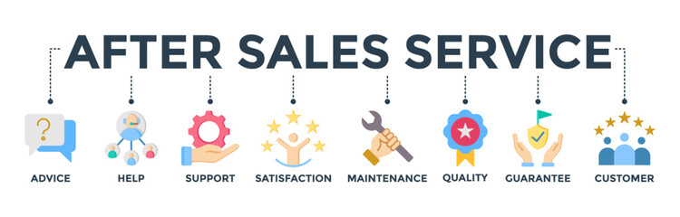 After-sales service banner web icon concept with icons of advice, help, support, satisfaction, maintenance, quality, guarantee, and customer. Vector illustration