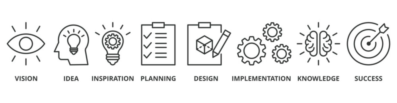 Creativity banner web icon vector illustration concept with icon of vision, idea, inspiration, planning, design, implementation, knowledge and success