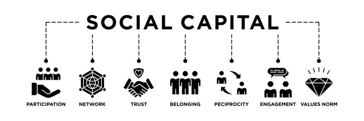 Illustration Social capital banner web icon vector concept for the interpersonal relationship with an icon of participation, network, trust, belonging, reciprocity, engagement, and values norm