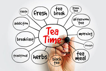 Tea time mind map, concept for presentations and reports