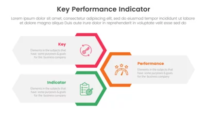 Fotobehang kpi key performance indicator infographic 3 point stage template with vertical hexagon shape layout for slide presentation © ribkhan