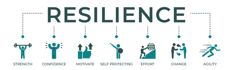Resilience banner web icon vector illustration concept for successfully cope with a crisis with an icon of the strength, confidence, motivate, self protecting, effort, change and agility. - obrazy, fototapety, plakaty