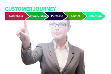 Customer journey concept with steps