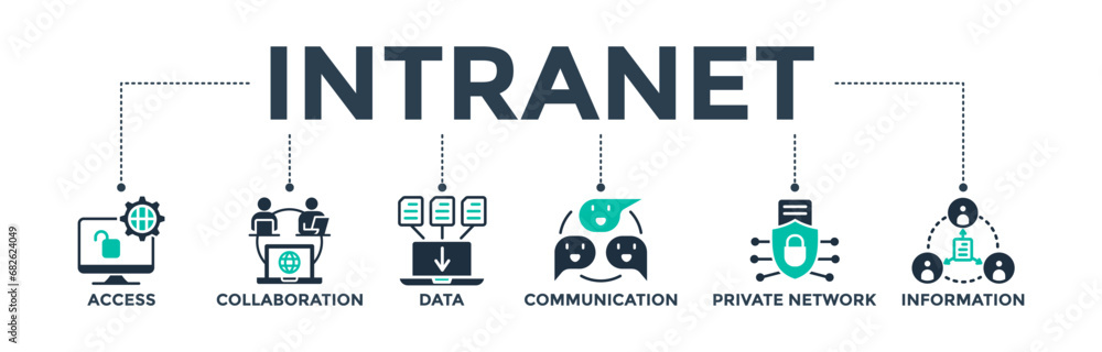 Poster intranet banner web icon concept for a global network system with icons of access, collaboration, da