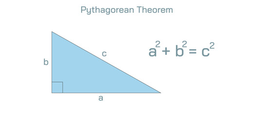 n mathematics, the Pythagorean theorem or Pythagoras' theorem is a fundamental relation in Euclidean geometry between the three sides of a right triangle. vector illustration. - obrazy, fototapety, plakaty