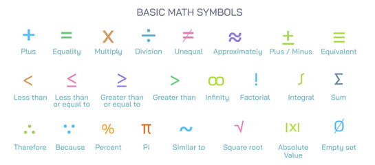 Fototapeta na wymiar Basic math symbols, numbers, square root, greater than, percent, equals, brackets, division, ratio, asterisk, multiplication, integral, variable, subtraction, triangle, infinity vector illustration