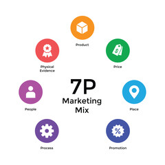 Marketing mix 7P illustration for business and marketing