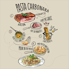 Recipe for making pasta carbonara in pictures step by step - obrazy, fototapety, plakaty