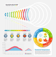 Seasonal temperature weather timeline gantt chart infographic template background