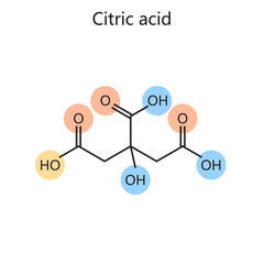 Chemical organic formula of citric acid hand drawn diagram schematic vector illustration. Medical science educational illustration