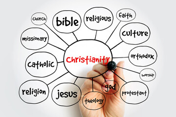 Christianity mind map, religion concept for presentations and reports