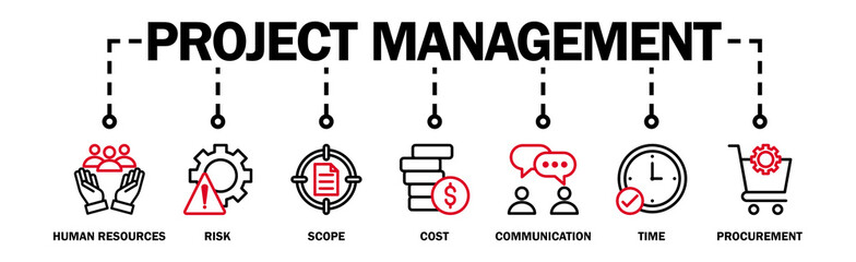 Project management banner web icon  concept with icon of human resources, risk, scope, cost,...