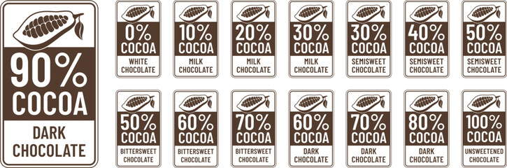 Cacao percentage label. Chocolate richness scale tags, cacao strength and ratio seals for dark and milk chocolate packaging design. Vector set