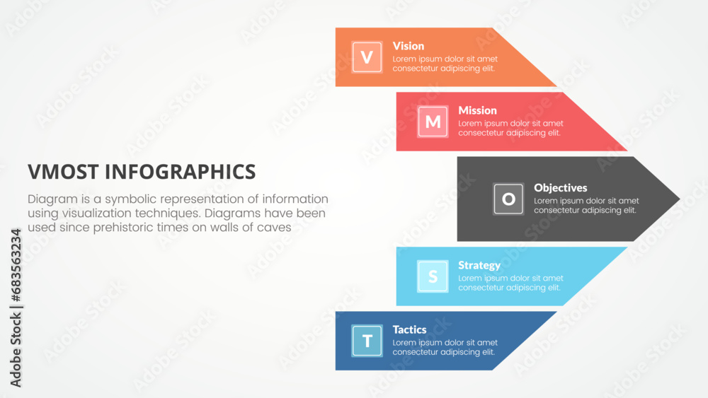 Poster vmost analysis template infographic concept for slide presentation with big arrow shape right direct