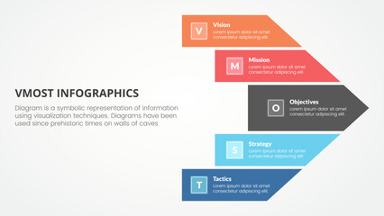 vmost analysis template infographic concept for slide presentation with big arrow shape right direction with 5 point list with flat style