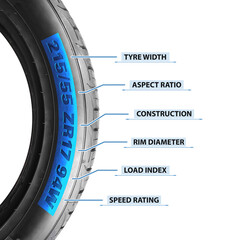 Tire sidewall marking , numbers and letters on meaning of car tire isolated on white background ,...