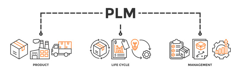 PLM banner web icon vector illustration concept for product lifecycle management with innovation, development, manufacture, delivery, cycle, analysis, planning, strategy, and improvement icon - obrazy, fototapety, plakaty