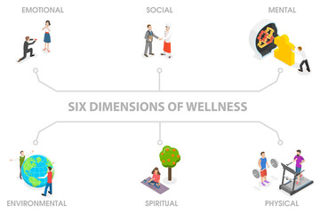 3D Isometric Flat  Conceptual Illustration of Personal Health Habits, Six Dimensions Of Wellness