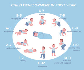 Baby growth in first year infographics. Toddler development step by step. Cute newborn learn stand and sitting. Cartoon nursery kicky vector poster