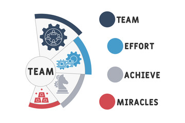 TEAM - Team Effort Achieve Miracles acronym. business concept background.  vector illustration concept with keywords and icons. lettering illustration with icons for web banner, flyer, landing