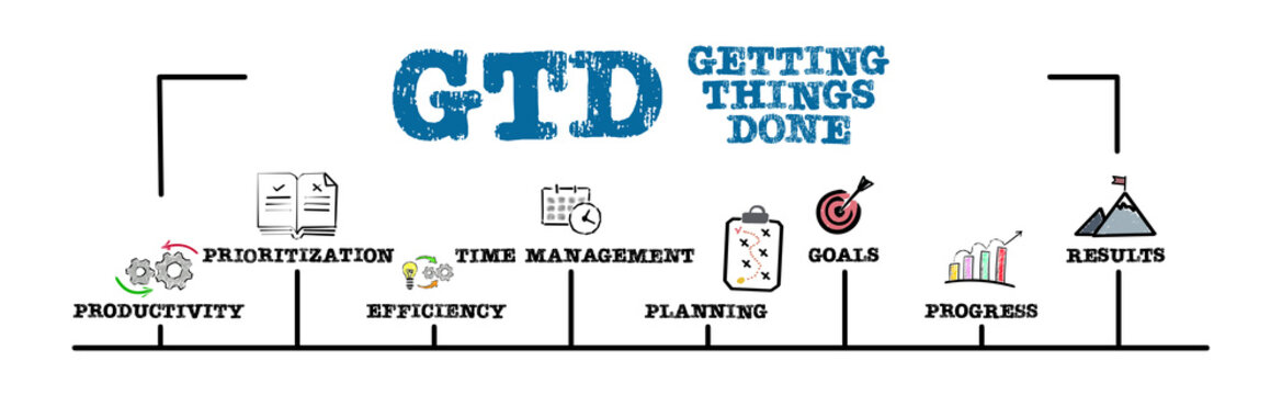 GTD Getting Things Done Concept. Illustration with keywords and icons. Horizontal web banner