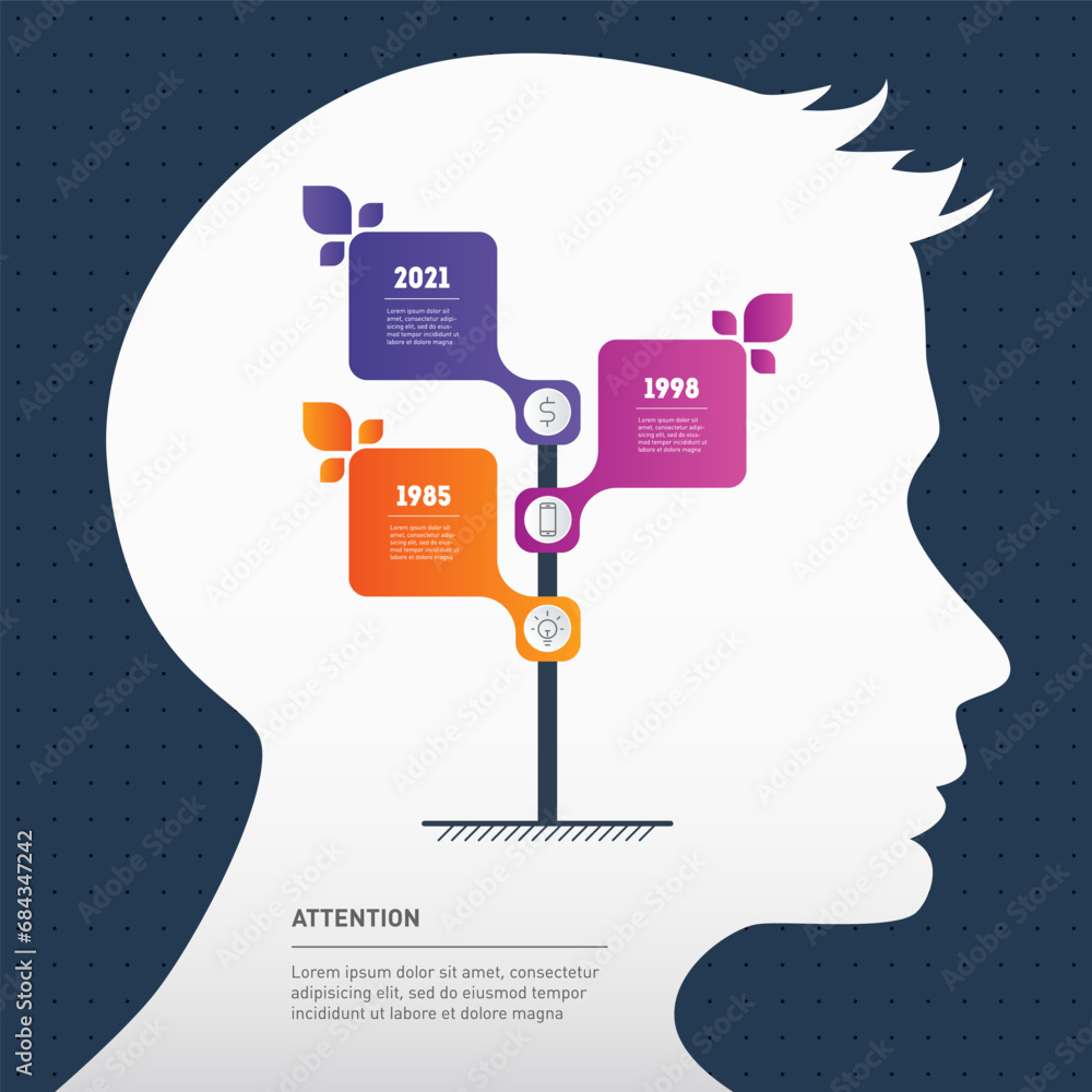 Poster infographics or time line with silhouette of a human head. perspectives of artificial intelligence a