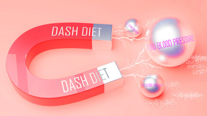 Dash diet attracts Low blood pressure. A magnet metaphor in which Dash diet attracts multiple Low blood pressure steel balls.,3d illustration - obrazy, fototapety, plakaty