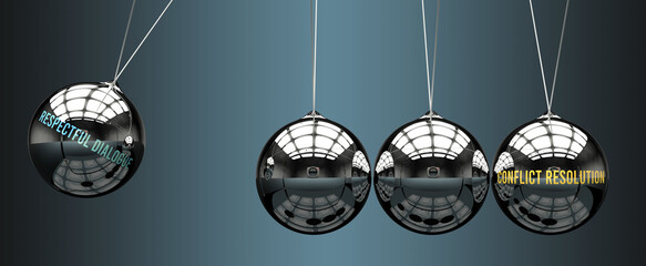 Respectful dialogue leads to Conflict resolution. Cause and effect relation between them.,3d illustration