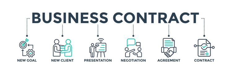 Business contract banner web icon concept with icons of a new goal, new client, presentation, negotiation, agreement, and contract. Vector illustration