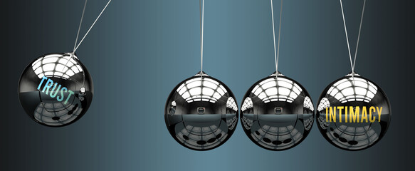 Trust leads to Intimacy. A metaphor in which trust initiates motion of intimacy and gives it energy. Cause and effect relation between trust and intimacy.,3d illustration