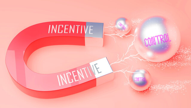 Incentive attracts Control. A magnet metaphor in which power of incentive attracts multiple parts of control. Cause and effect relation between incentive and control.,3d illustration