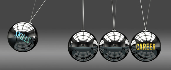 Skills leads to Career. A metaphor in which skills initiates motion of career and gives it energy. Cause and effect relation between skills and career.,3d illustration