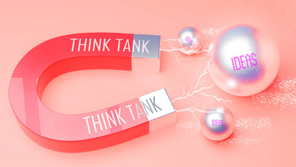 Think tank attracts Ideas. A magnet metaphor in which power of think tank attracts multiple parts of ideas. Cause and effect relation between think tank and ideas.,3d illustration