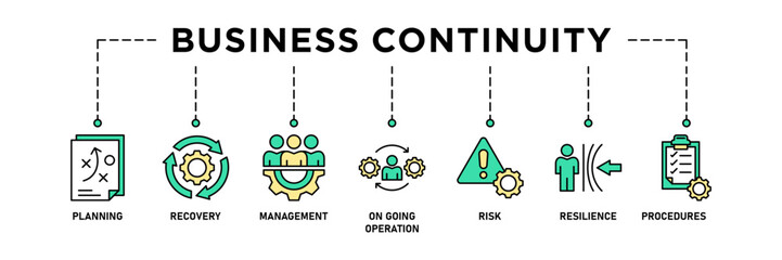 Business continuity plan banner web icon vector illustration concept for creating a system of prevention and recovery with an icon of management, ongoing operation, risk, resilience, and procedures