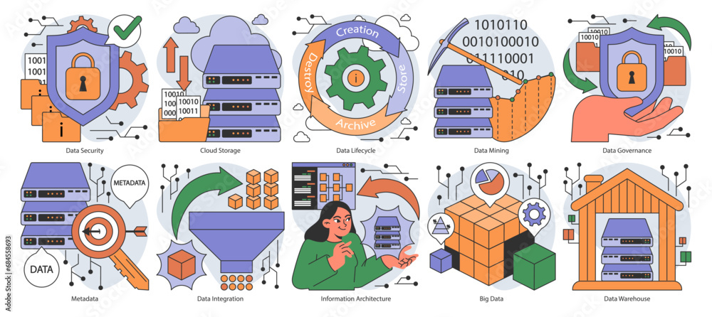 Poster information management set. data mining, storage, processing and security. stages of data lifecycle,