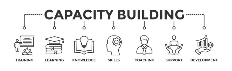 Capacity building banner web icon vector illustration concept with an icon of training, learning, knowledge, skills, coaching, support, and development