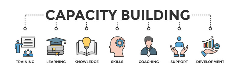 Capacity building banner web icon vector illustration concept with an icon of training, learning, knowledge, skills, coaching, support, and development