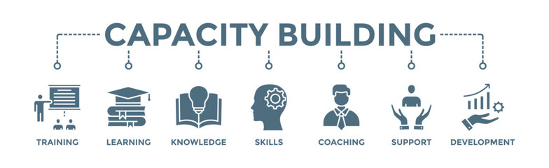 Capacity building banner web icon vector illustration concept with an icon of training, learning, knowledge, skills, coaching, support, and development - obrazy, fototapety, plakaty